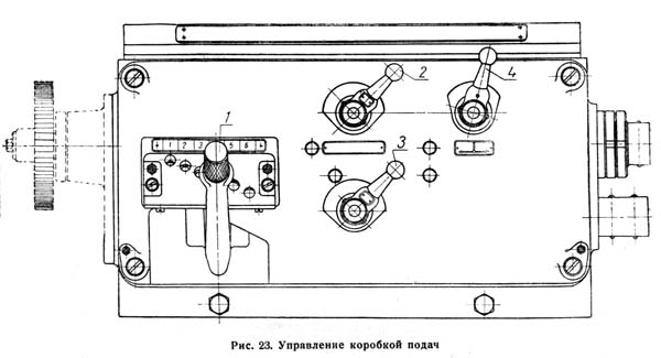 Керування коробкой подач токарно-гвинторізного верстата ДИП-400